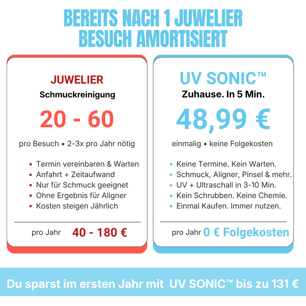 UV Sonic™