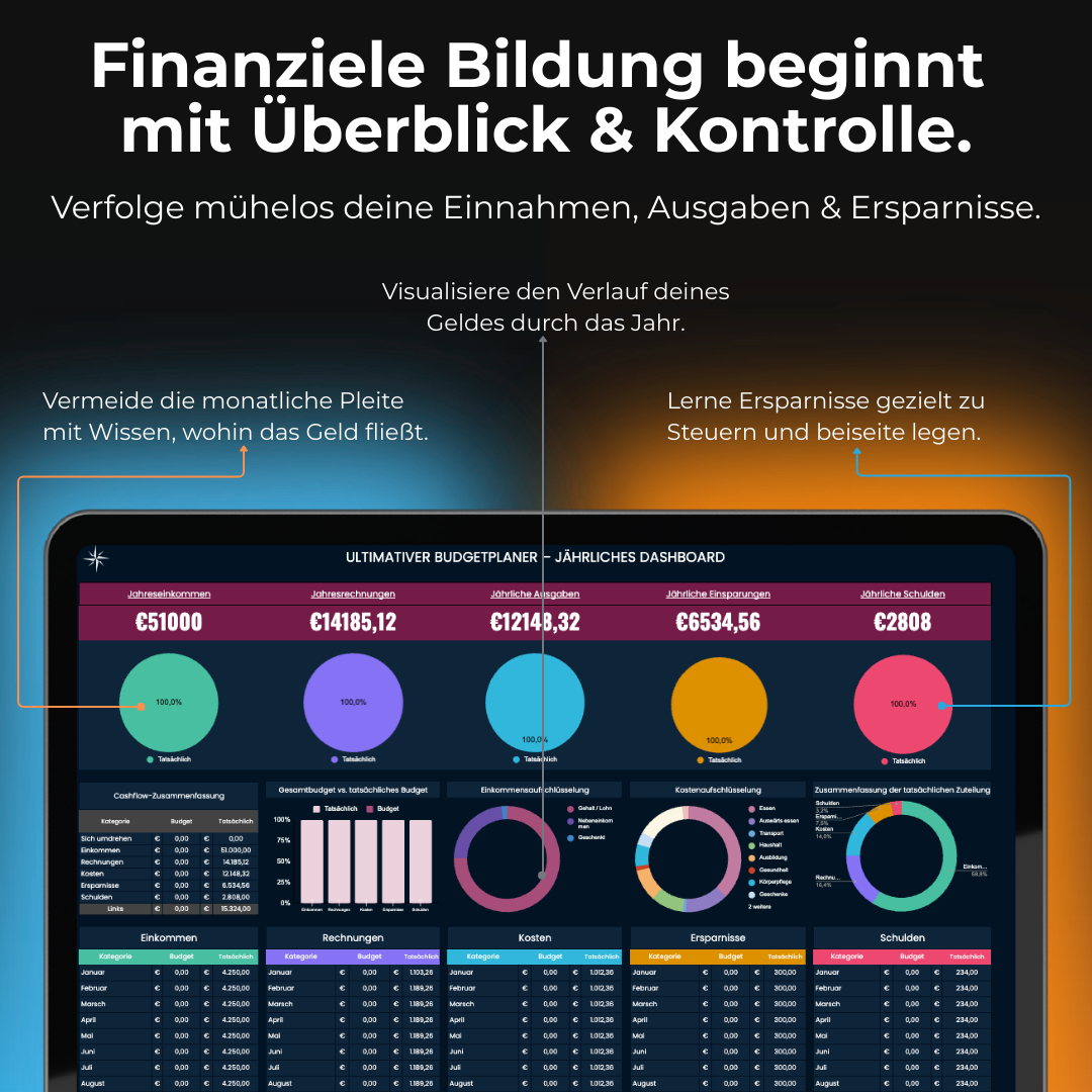FINANZPLAN